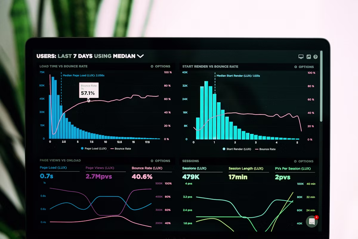 Meta Ads campaign performance dashboard with social advertising analytics